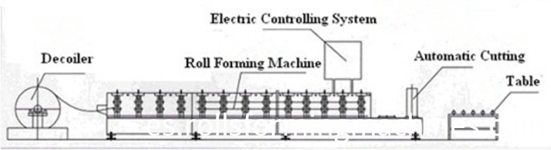 Wall Angle Channel Forming Machine Wall Angle Channel Forming Machine